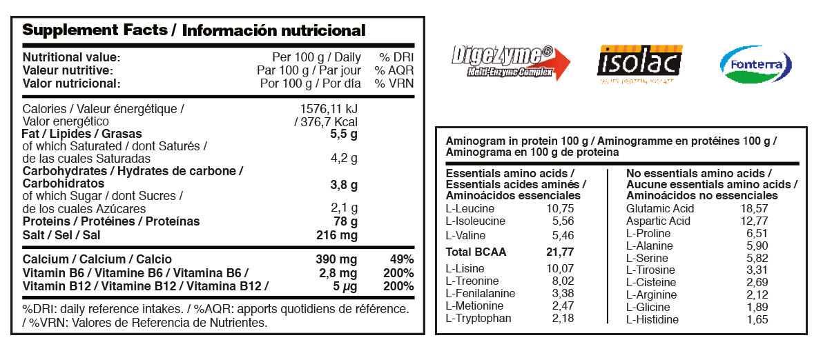 Supplement Facts 100% Whey Protein